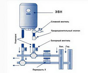 Слив воды из водонагревателя Термекс