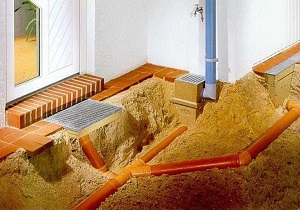 Ливневая канализация